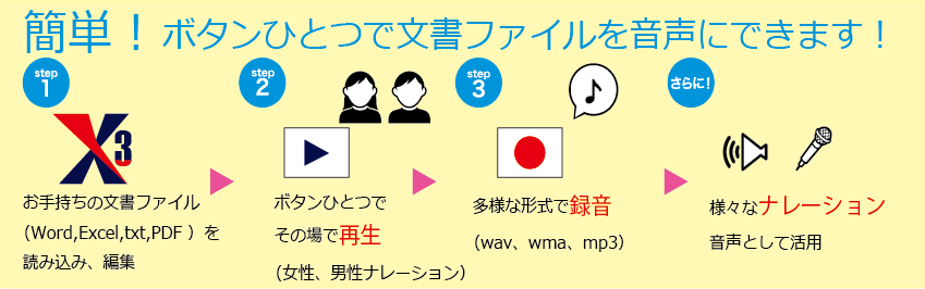 ジュークドックス3 法人向けパッケージについての説明