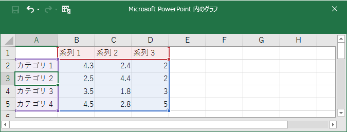 Microsoft PowerPoint内のグラフ