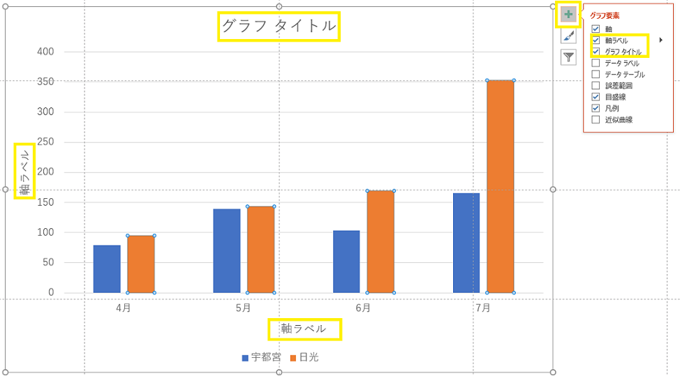 軸ラベル、グラフタイトル