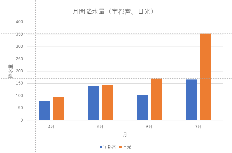 棒グラフ