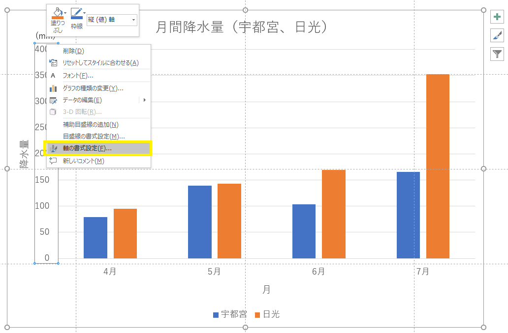 軸の書式設定