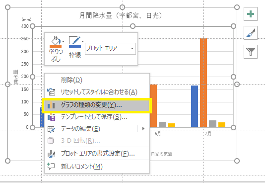 グラフの種類と変更