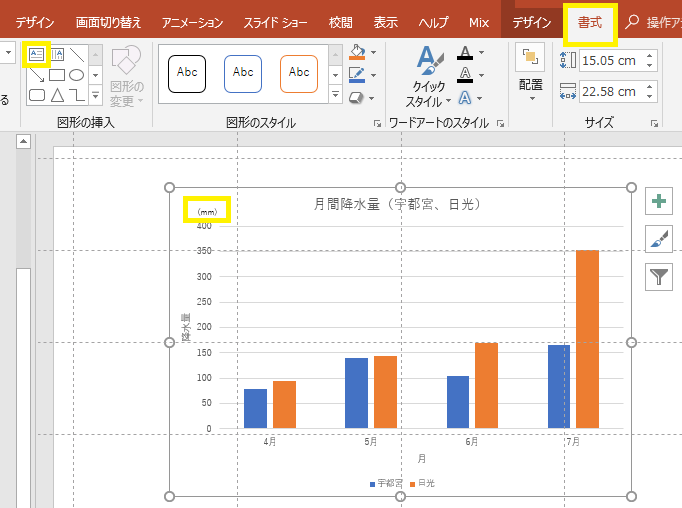 パワーポイントにグラフを入れる方法 株式会社スカイフィッシュ 企業ブログ