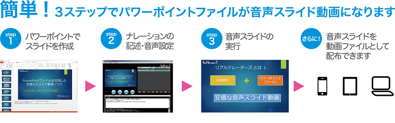 パワーポイントファイルが音声スライド動画に