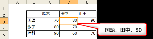 Excel2007 －項目読み－