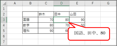 Excel（エクセル）の読み上げ 