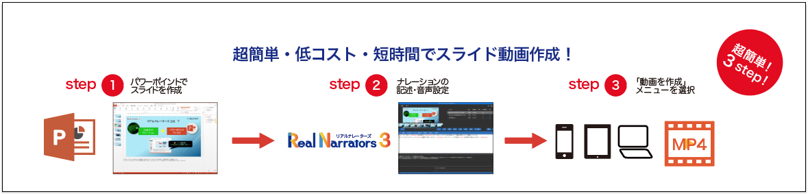 パワーポイントファイルが音声スライド動画に