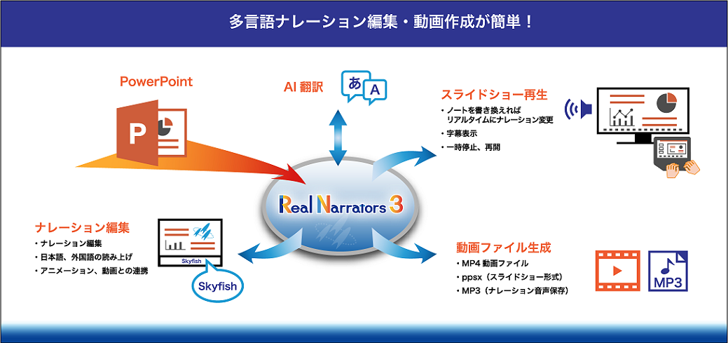 リアルナレーターズ製品フロー