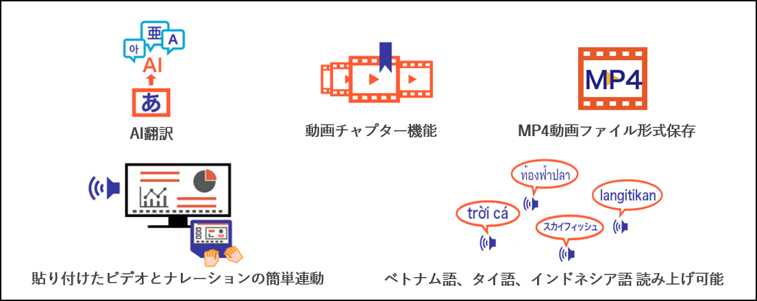 従来製品より追加された機能