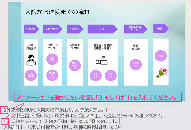 アニメーションとナレーション内容を連動させたい位置に、0もしくは1をいれてください